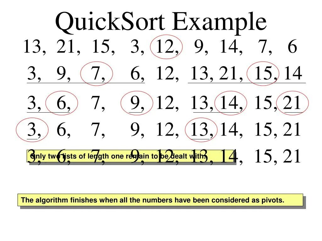 Quicksort. Quicksort example. Quicksort пример. Quicksort java.