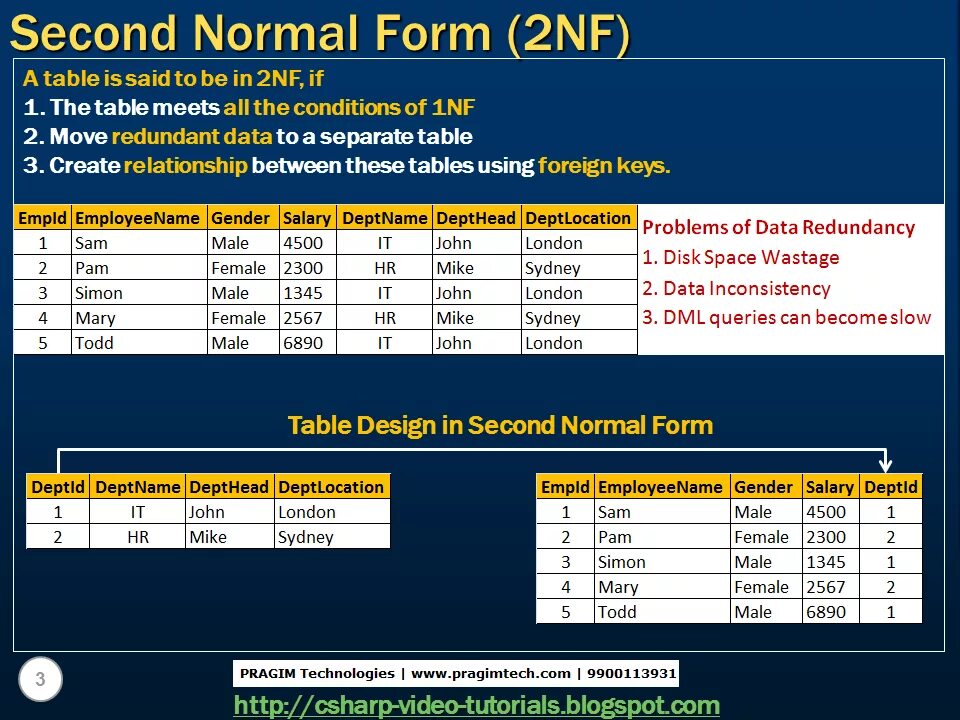 Database forms. Database forms