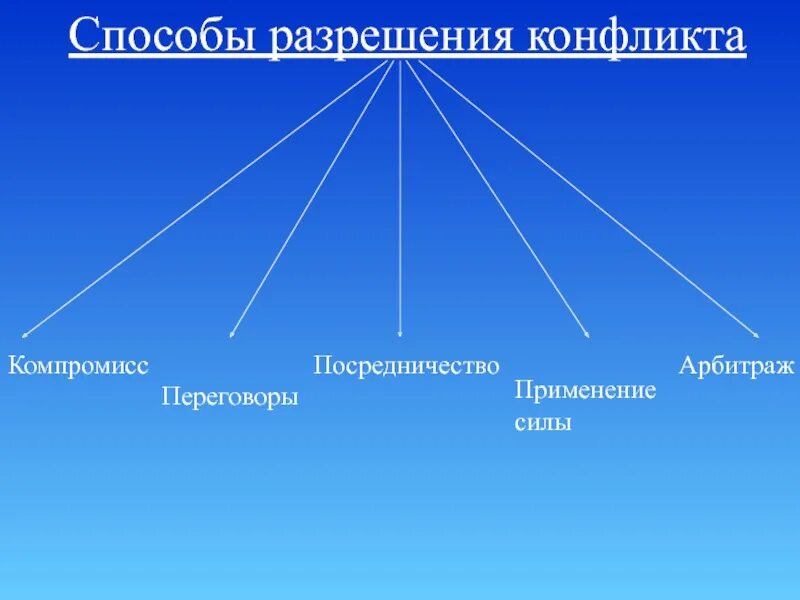 Путь урегулирования конфликта. Способы разрешения конфликтов. способы разрешения конфликтов компромисс. способы разрешения конфликта посредничество арбитраж. способы разрешения конфликтов переговоры.