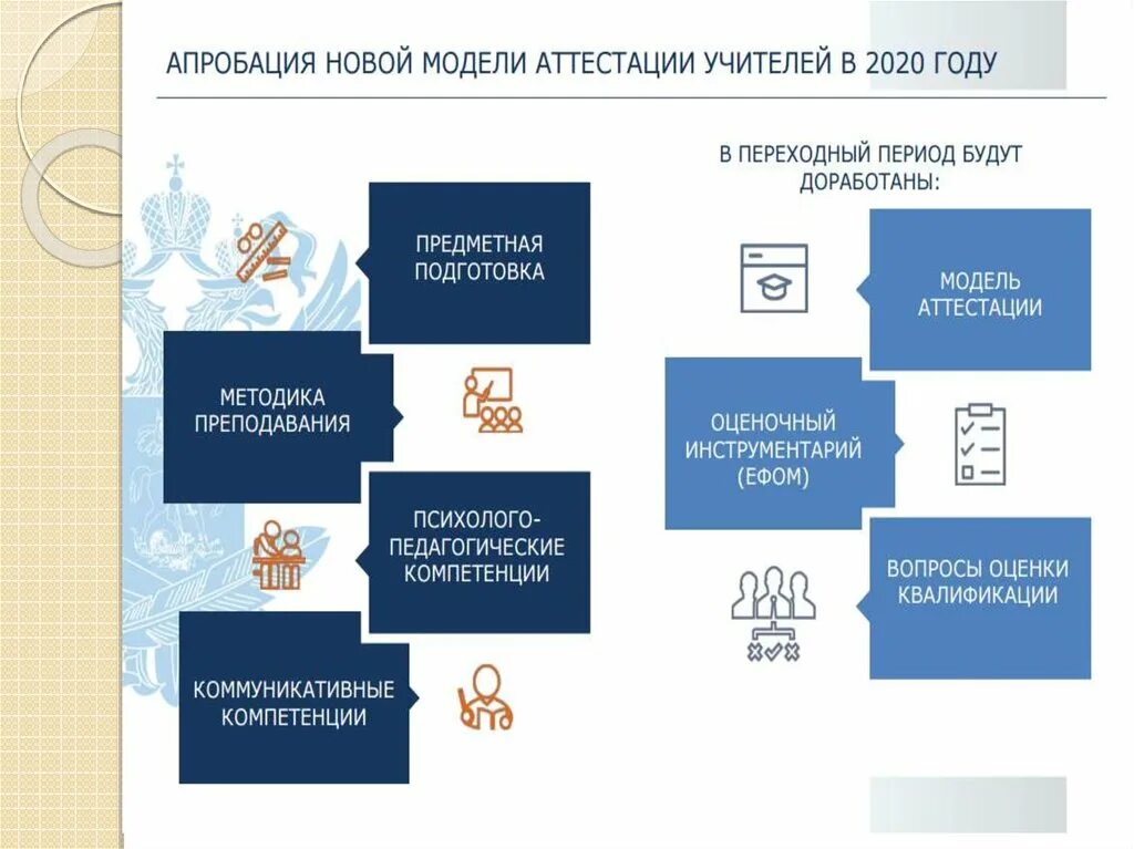 Модель аттестации. Модель аттестации педагогических работников. Новая модель аттестации. Новая форма аттестации учителей.