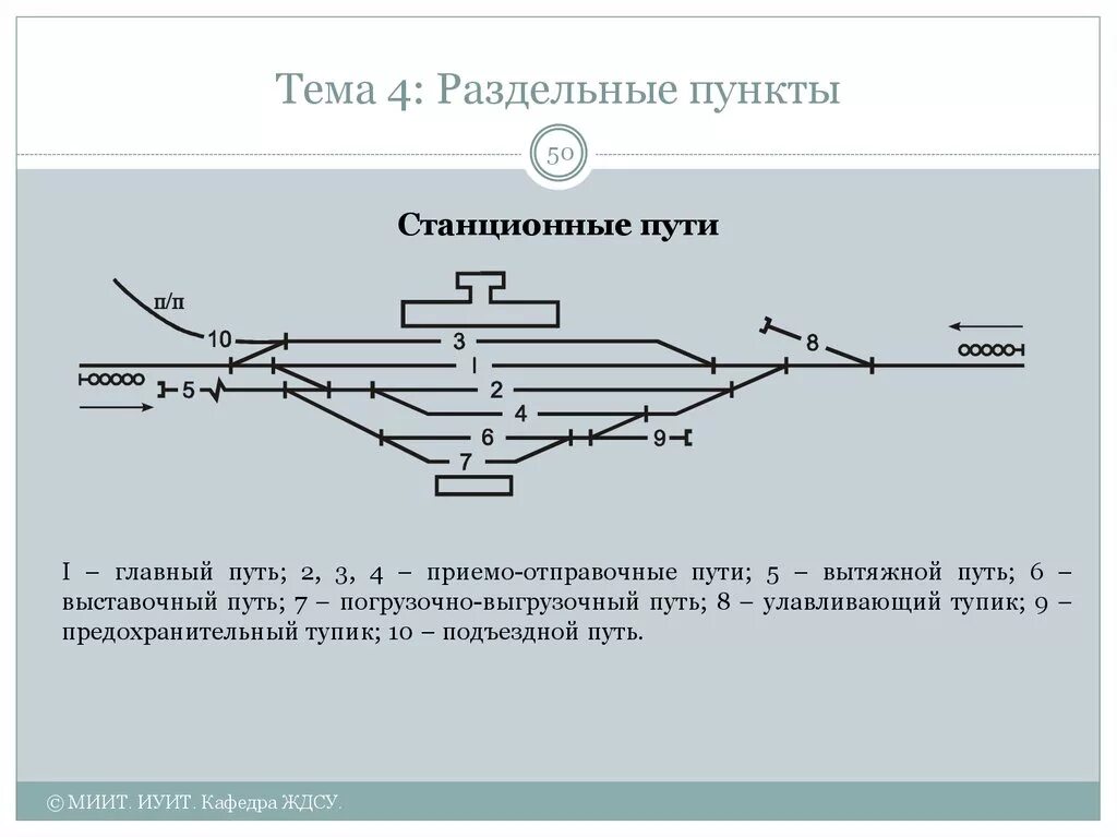 Выставочный Станционный Железнодорожный путь. Приемоотправочные пути на схеме станции. Предохранительный тупик на схеме станции. Вытяжной путь на схеме станции.