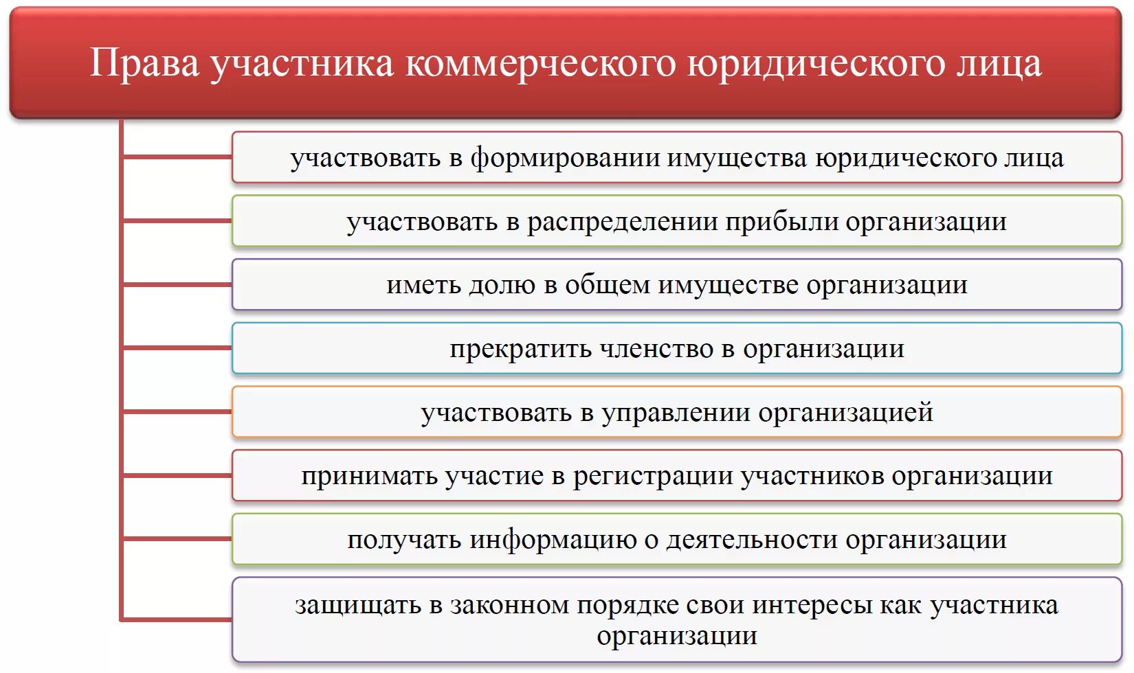 Какие имеет