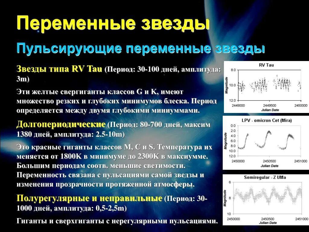 Изменение блеска переменных звезд. Короткопериодические переменные звезды это. Пульсирующие переменные звёзды. Пульсирующие переменные звезды характеристика. Примеры пульсирующих переменных звезд.