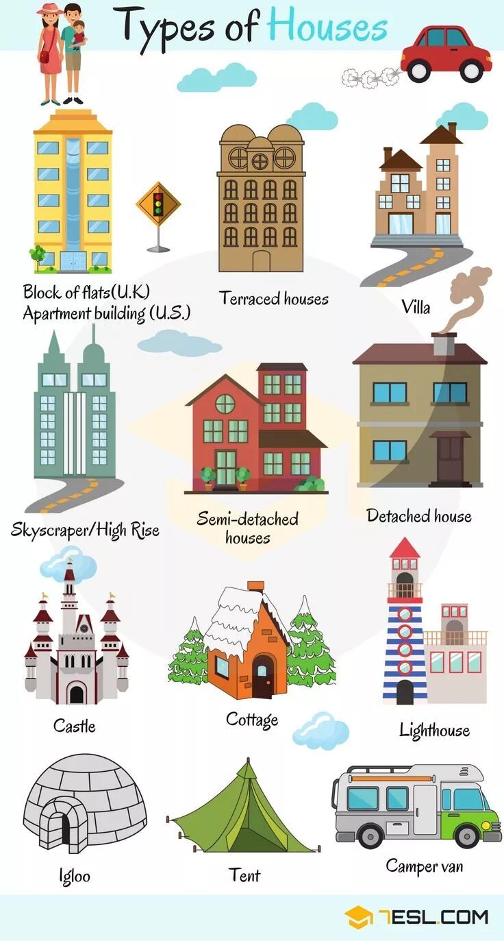 Kinds of houses. Виды домов в английском языке. Разные виды домов на английском языке. House на английском. Types of Houses.