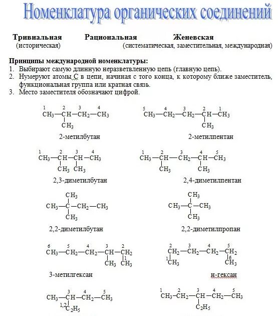 номенклатура органических веществ кратко. июпак номенклатура органических соединений таблица. 1. название соединения по номенклатуре июпак. июпак номенклатура органических соединений таблица.