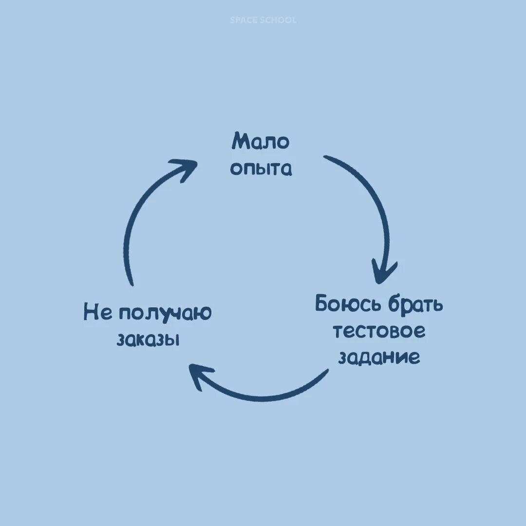 аудиокнига замкнутый круг