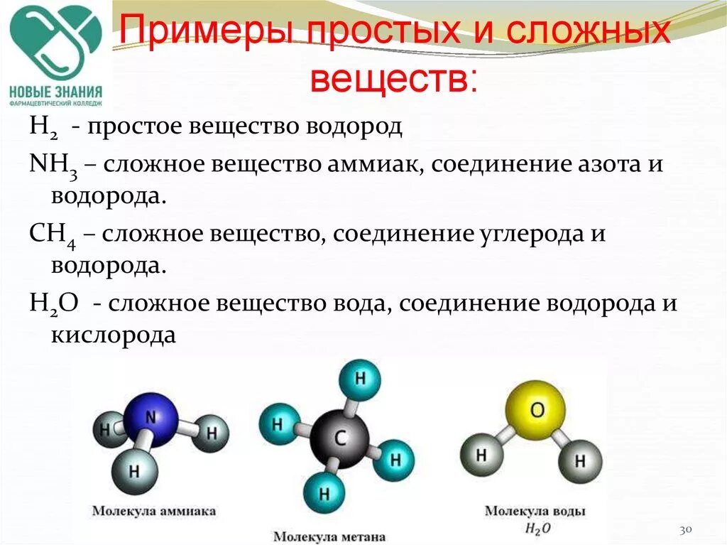 Простых веществ образованы одного химического элемента