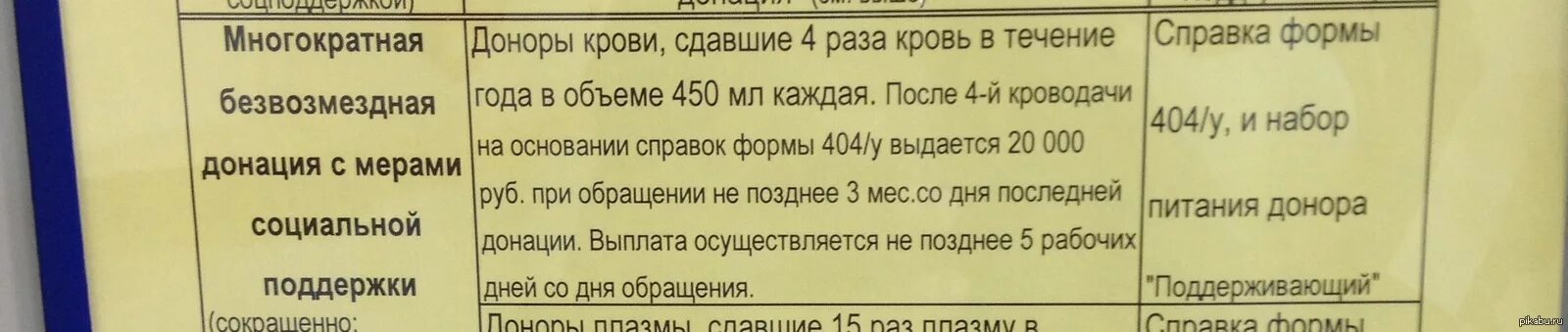 Сколько платят за кровь донорам. Компенсация за сдачу крови. Компенсация донору за питание сколько. Сколько получают за сдачу плазмы.