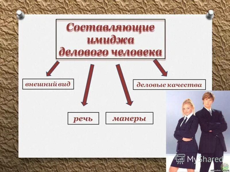 3 особа правило. Составить имидж делового человека. Составляющие имиджа. Составляющие делового имиджа. Составляющие имиджа человека.