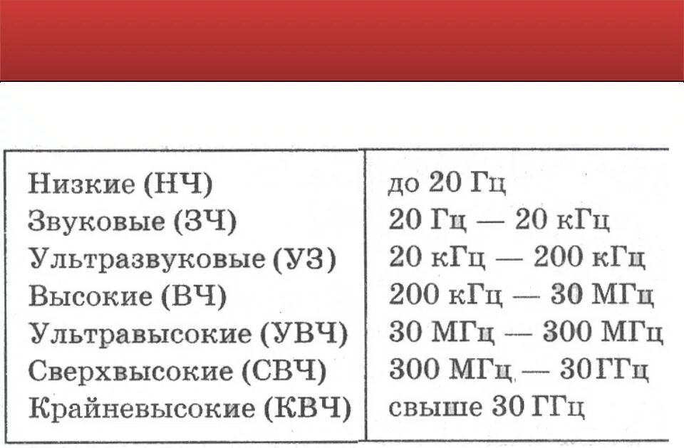 Частоты звука 16 кгц. КГЦ В Гц. Таблица КГЦ. Таблица килогерц. КГЦ В МГЦ.