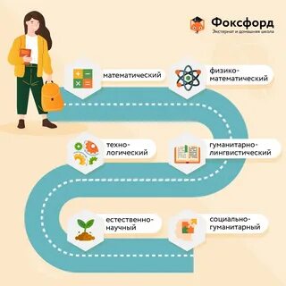 Пути обучения