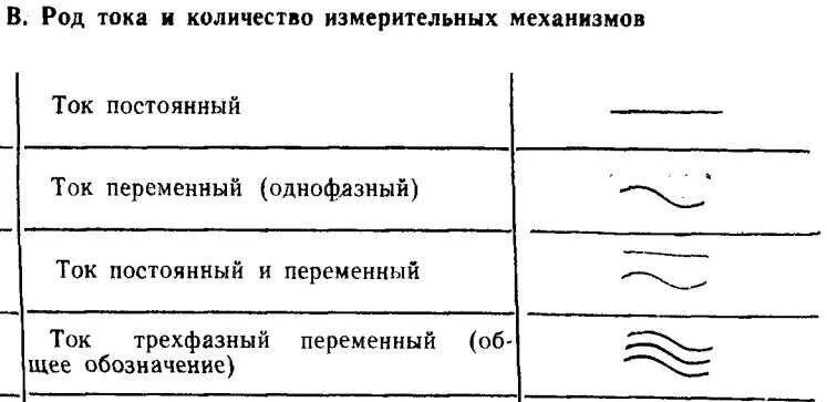 Род частота тока. Переменный род тока. Переменный ток и постоянный ток обозначение. Постоянный и переменный ток обозначение на схеме. Условное обозначение переменного тока.