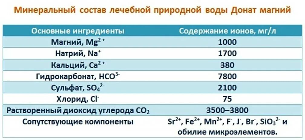 Содержание магния в морской воде. Содержание магния в морской воде