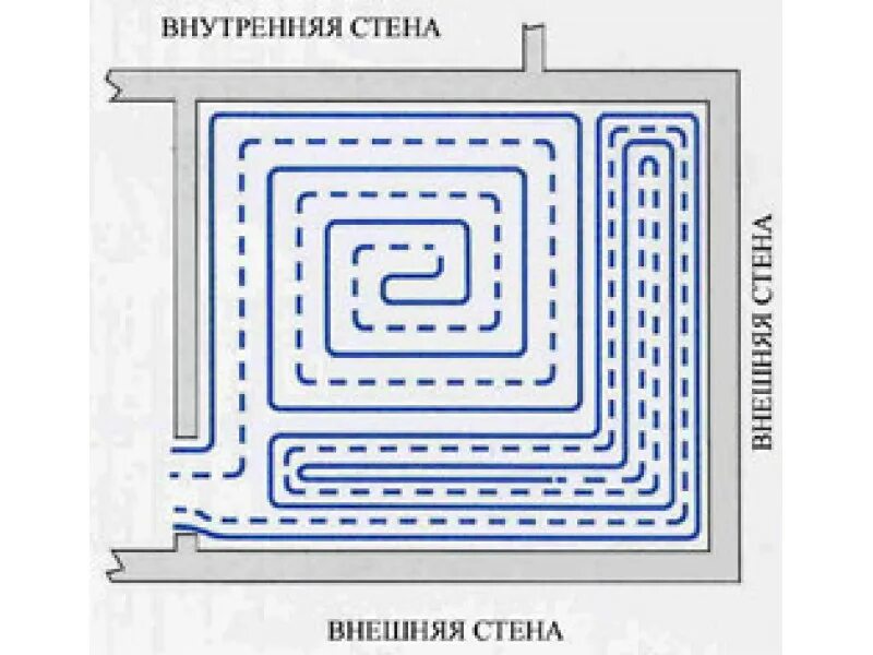 Схема улитка для теплого пола. Схема тёплого пола улитка водяного отопления. Г образная улитка теплого пола. Тёплый пол улиткой на два контура.