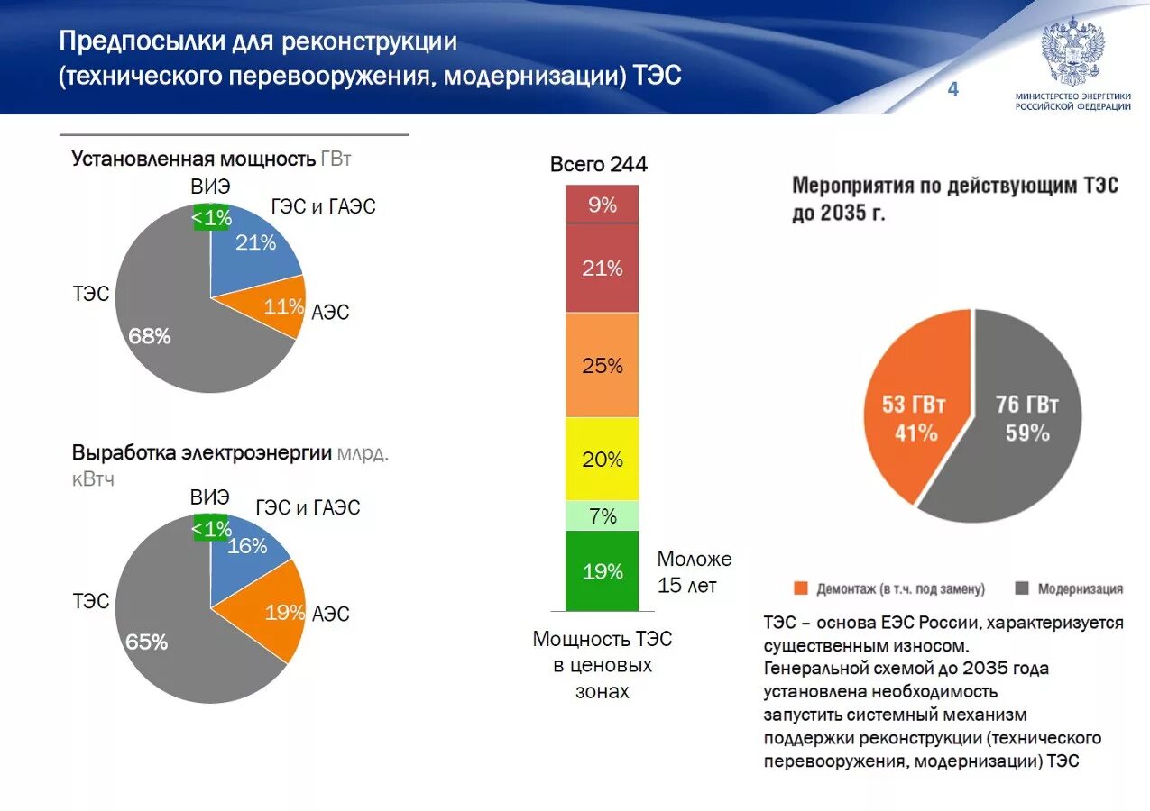 Типы преобразования энергии. Устройства для получения тепловой энергии. Тэс приложение. Азс тэс бонусная карта. Тэс приложение.