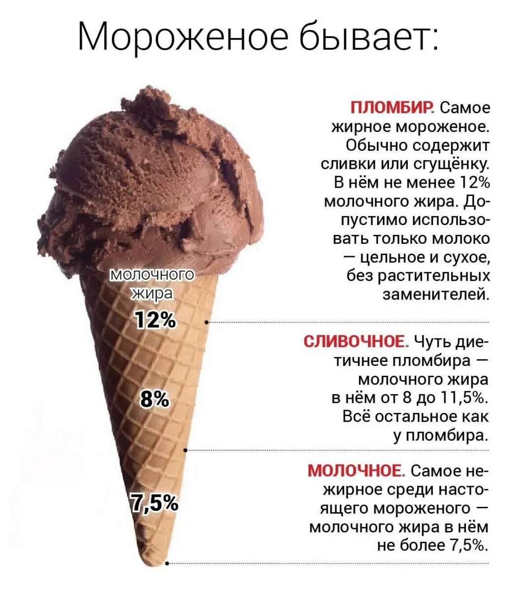 Из чего состоит мороженое. Мороженое пломбир. Пломбир в стаканчике. Мороженое по госту ссср. Мороженое стаканчик пломбир гост.