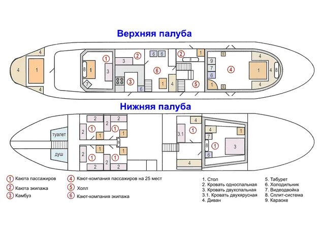 Верхняя палуба судна. Теплоход Бригантина. Строение теплохода. Палубы корабля схема. Схема кают на судне.