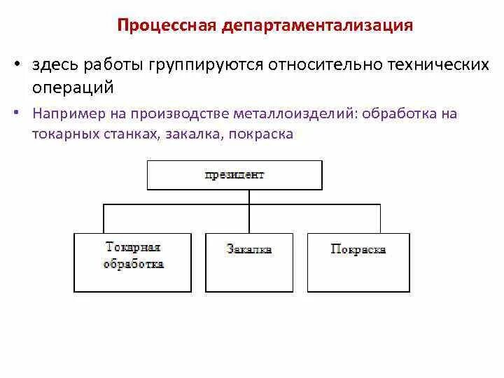 Технические операции управления. Функциональная департаментализация. Департаментализация это в менеджменте. Функции департаментализация. Департаментализация и ее виды: функциональная и дивизиональная.