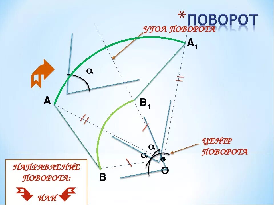 Угол поворота. Центр поворота. Поворот плоскости. Поворот центр угол. Центр поворота автомобиля