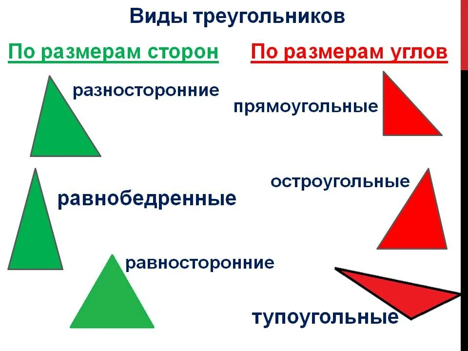 Виды треугольников по углам и сторонам. Треугольники виды треугольников. Какие бывают треунольник. Треугольник в воде.