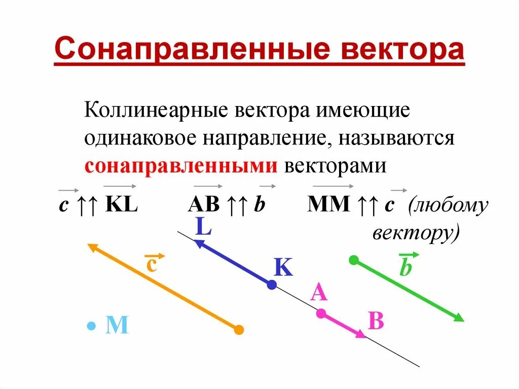 Коллинеарные сонаправленные векторы. Коллинеарные несонаправленивые векторы. Вычитание сонаправленных векторов. Сложение коллинеарных сонаправленных векторов.