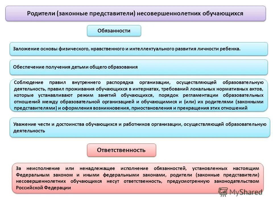 Законный представитель ознакомлена. Защита прав обучающихся родителей несовершеннолетних обучающихся. Какой документ подтверждает право. Кто является законным представителем. Реестр законных представителей.