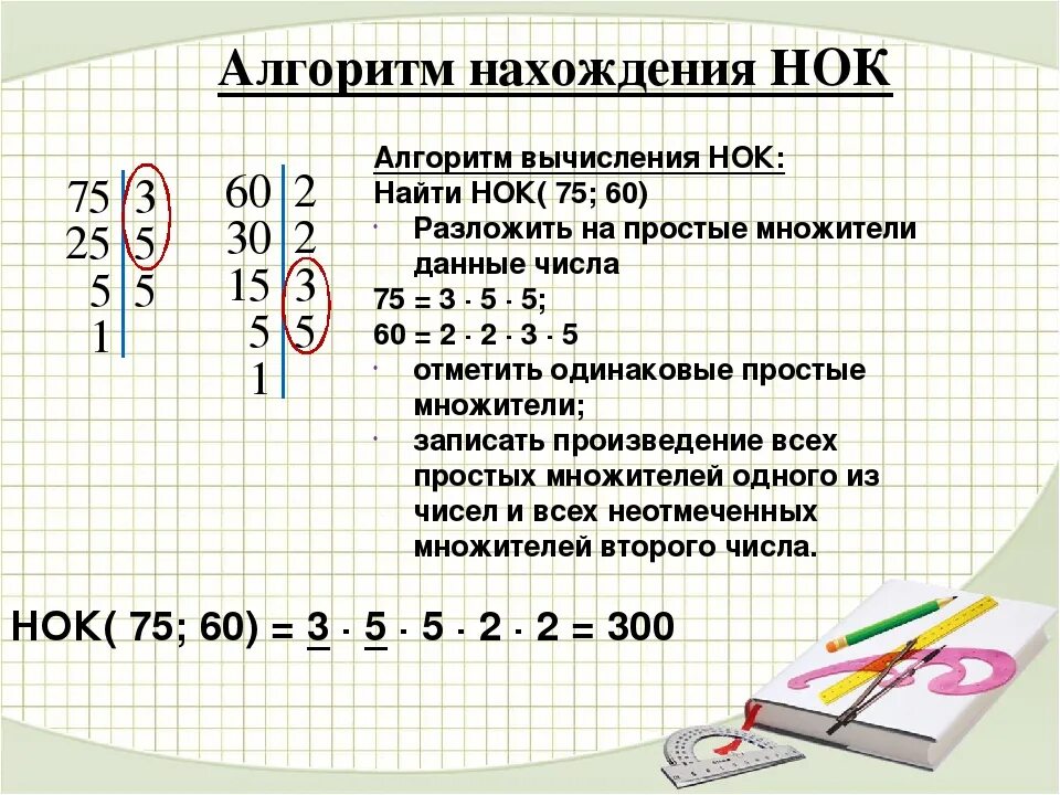 Нод найти математика. Как найти наименьшее общее кратное 2 чисел. Наименьшее общее кратное чисел НОК. Правило нахождения НОД 6 класс. Вычислите наименьшее общее кратное данных чисел..