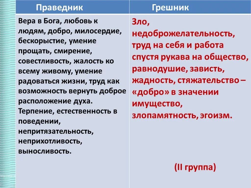 Праведничества в русской литературе.. Грешник это в литературе. Праведник. Праведничество это