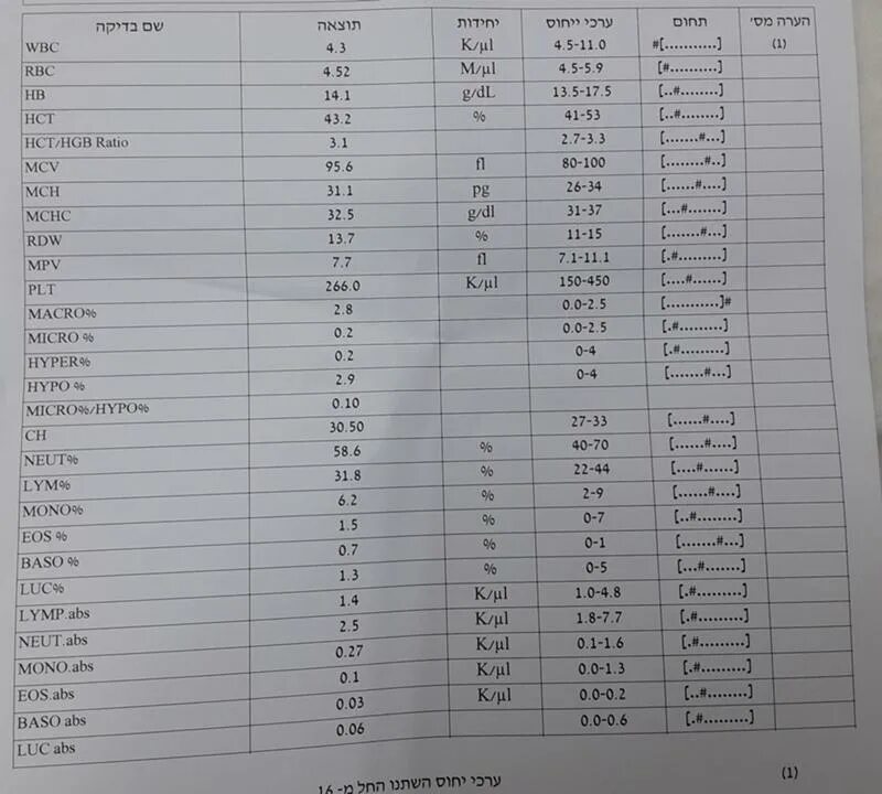 Lym в крови повышены. WBC В анализе крови. Анализ крови расшифровка WBC. WBC В анализе крови норма. WBC норма у женщин.