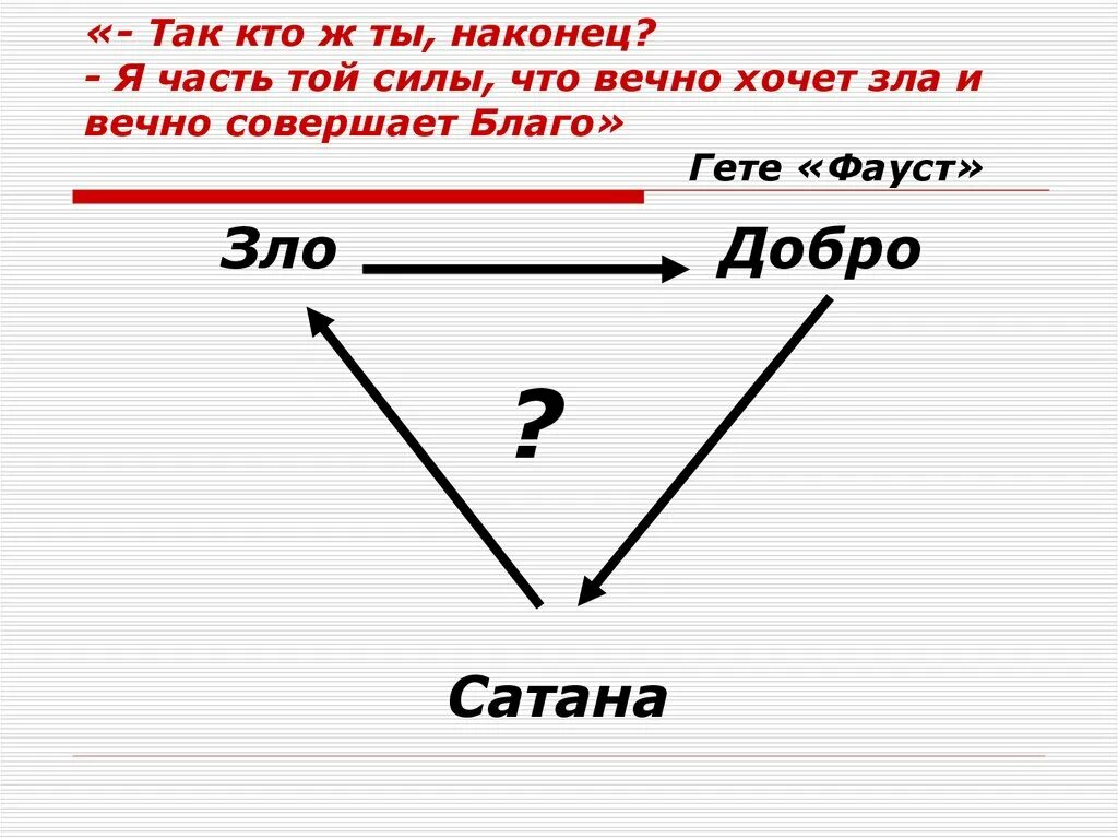 Гете вечно совершает благо. Я часть той силы что хочет зла и вечно совершает благо. Я часть той силы что вечно хочет зла и вечно совершает благо смысл. Я часть той силы что вечно хочет зла и вечно совершает благо оригинал. Часть той силы что вечно хочет зла и вечно совершает благо Фауст.