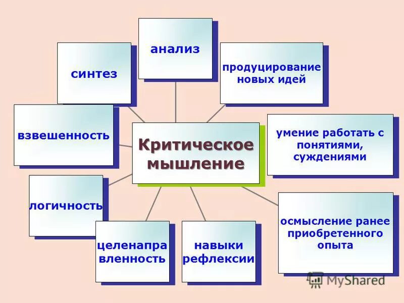 Технология критического мышления в школе на уроках. Формирование критического мышления школьников. Формы критического мышления на уроках. Критическое мышление на уроках. Развитие критического мышления на уроке.