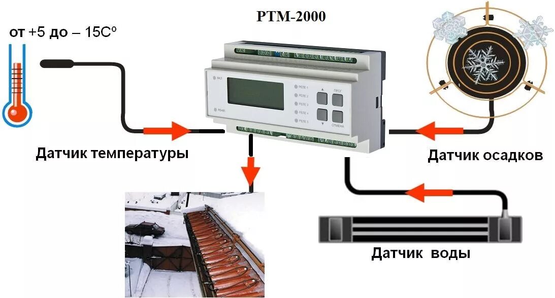 Если в электронагревательном приборе отсутствует терморегулятор. Контроллер Теплоскат рт200е габариты. Терморегулятор РТМ-2000. Регулятор РТМ-2000. Схема подключения греющего кабеля с терморегулятором и датчиком.
