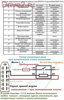 Бск расшифровка