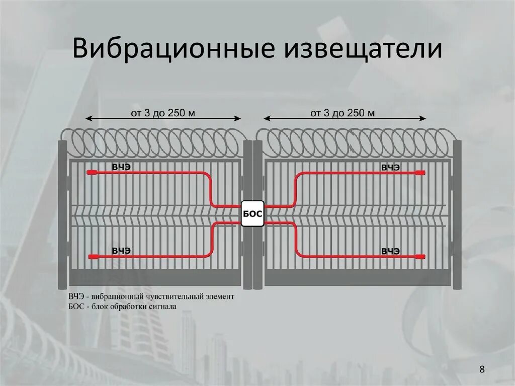 Элемент извещатели. Вибрационный чувствительный элемент ( по 125 метров ). Вибрационные средства обнаружения для охраны периметра. Датчик вибрационный охранный. Чувствительный элемент для извещателя.