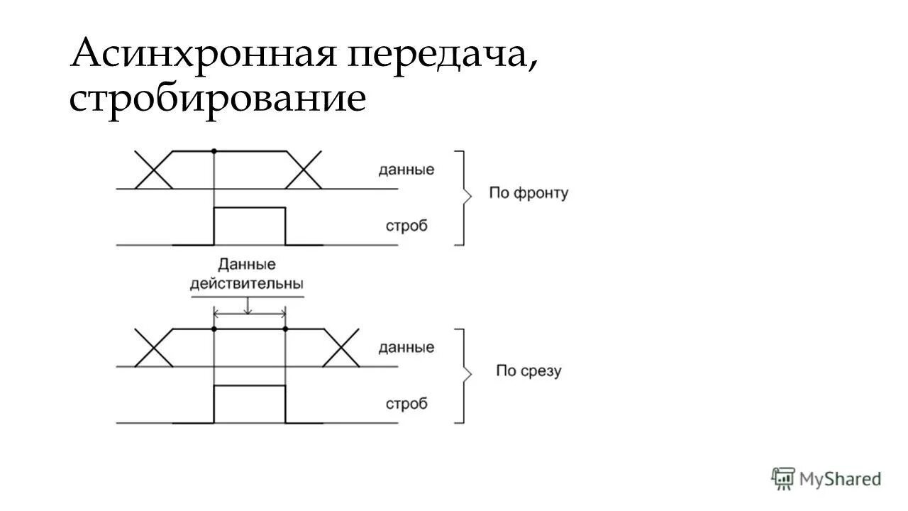 Стробирование. Стробирование сигнала это. асинхронная передача данных. устройство стробирования на схеме. что такое стробирование информации.
