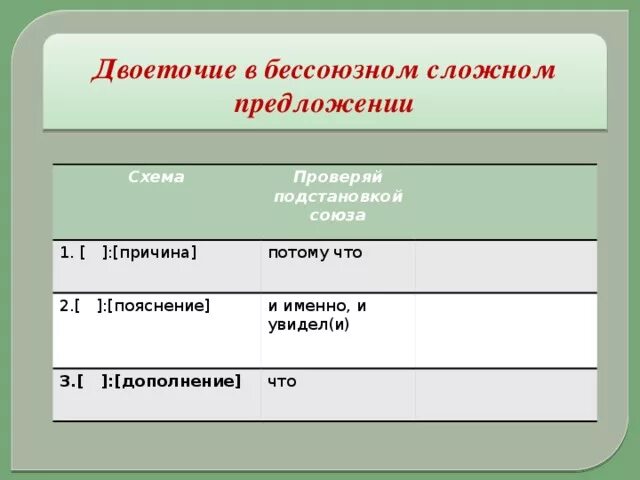 Дополнение в бессоюзном сложном. Двоеточие в бессоюзном сложном предложении. Двоеточие в БСП урок в 9 классе. Двоеточие в бессоюзном сложном предложении 9 класс. БСП предложения с двоеточием.