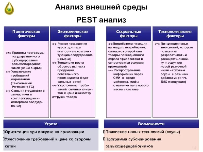 Политические факторы pest анализа. Pest анализ внешней среды. Пест анализ факторы внешней среды. Анализ внешней среды организации Pest-анализ.