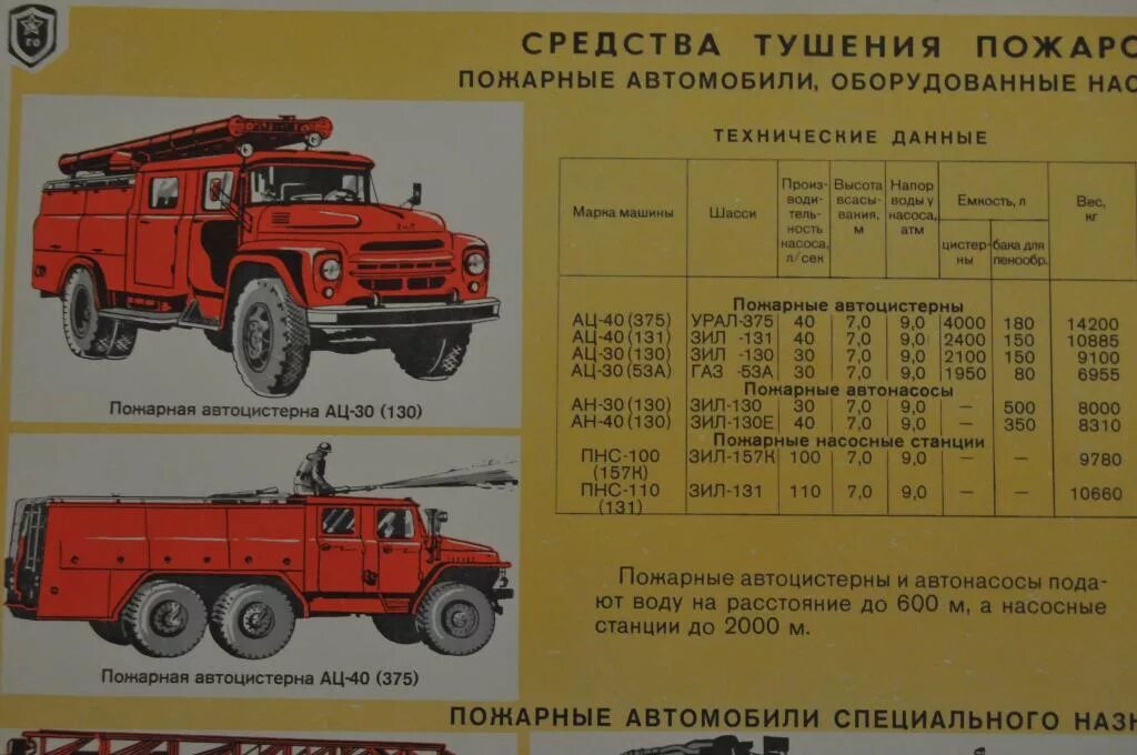 Зил 131 сколько масла. ТТХ ЗИЛ 131 пожарный автомобиль. ЗИЛ 131 пожарная машина ТТХ. Габариты пожарной машины ЗИЛ 131. ЗИЛ-131 пожарный автомобиль ТТХ ЗИЛ.