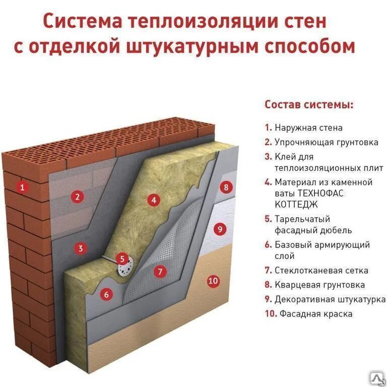 Технофас коттедж 1200х600х50. Технофас коттедж 50 мм. Утеплитель ТЕХНОНИКОЛЬ Технофас коттедж. ТЕХНОНИКОЛЬ Технофас коттедж 50мм.