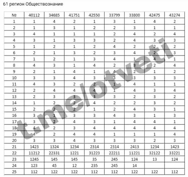 Вариант огэ по обществу 9 класс. ОГЭ по обществознанию 2022 ответы 34 регион. Обществознание ответы. ОГЭ Обществознание 2022 ответы 74 регион. Ответы ОГЭ Обществознание.