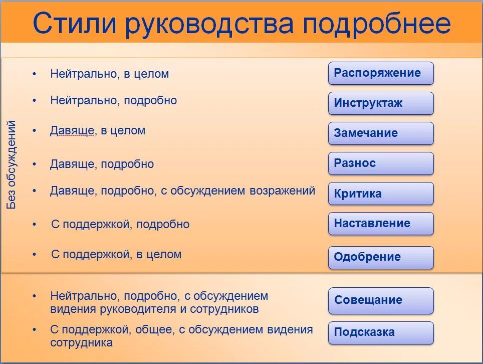 Поддерживающий стиль руководства. Схема демократического управления. Две формы руководства. Руководство и лидерство в менеджменте. Методы управления в менеджменте.