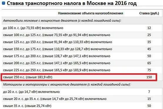 Налог на лошадиные силы. Таблица налога на лошадиные силы. 250 сил налог. Как рассчитывается налог на авто по лошадиным силам. Налог на автомобиль 250 лошадиных сил.