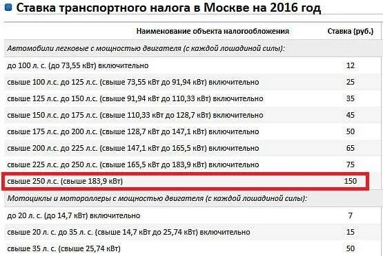 Налог на автомобиль. Налог за Лошадиные силы. Таблица дорожного налога. Налог на автомобиль 250л.с.