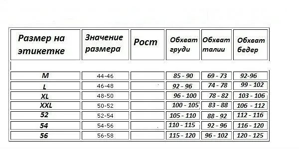 Что значит размер. Размерная сетка женской одежды 2хл. размерная сетка женской одежды s 42 m 44 l 46. размерная сетка женской одежды xxl. размер м женский.