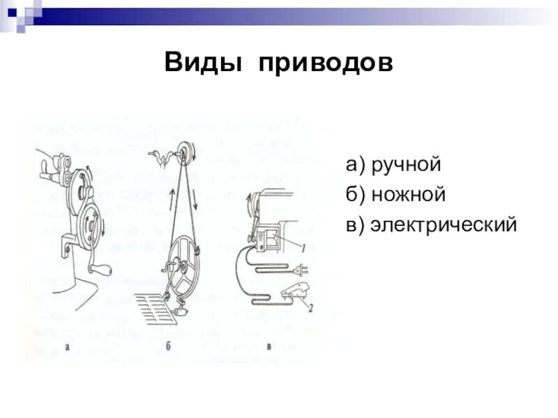 Швейная машина с ручным приводом. Виды приводов швейной машины. Виды приводов швейных машин ручной ножной. Виды ароводов швейной машинки.