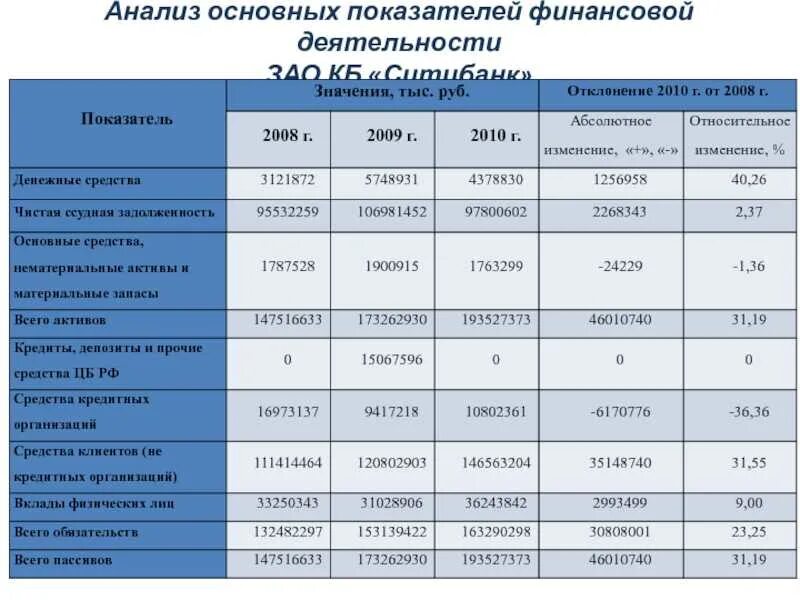 Анализ работы то 1. Анализ основные показатели деятельности предприятия. основные коэффициенты показателей финансового анализа. таблиц по анализу финансовой деятельности предприятия.