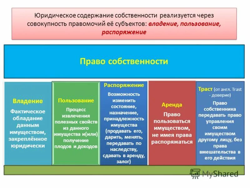 Какое бывает владение