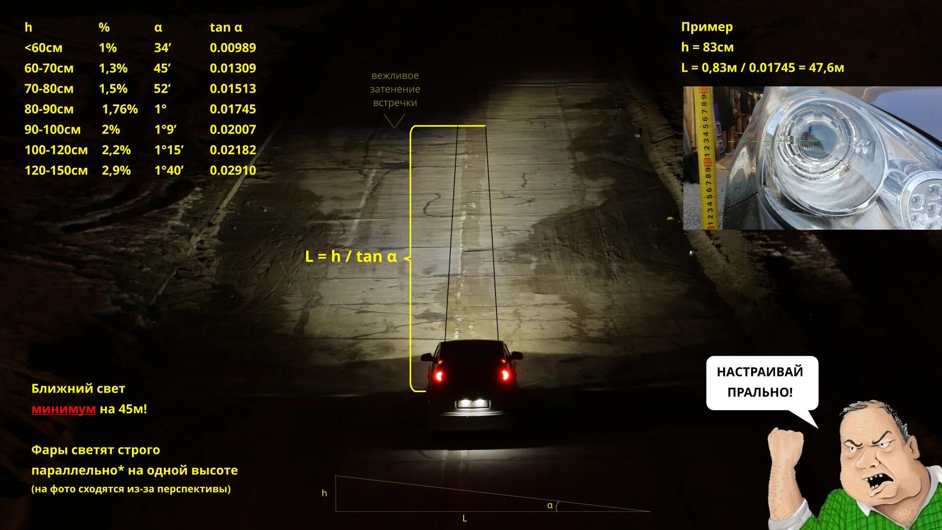 Сколько фар автомобиля. Дальность света ближнего света фар. Ближний свет фар дальность освещения. Ближний свет дальность освещения метров. Дальность освещения ближнего света фар.