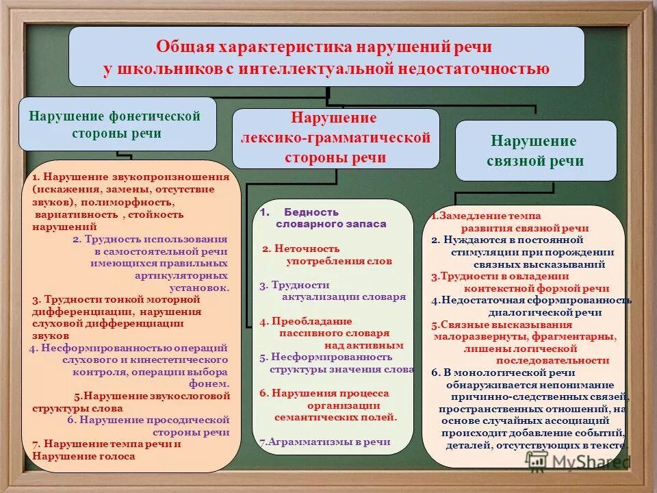 Картинки УРОВНИ ХАРАКТЕРИСТИКА РЕЧЕВОГО РАЗВИТИЯ ДЕТЕЙ ОНР
