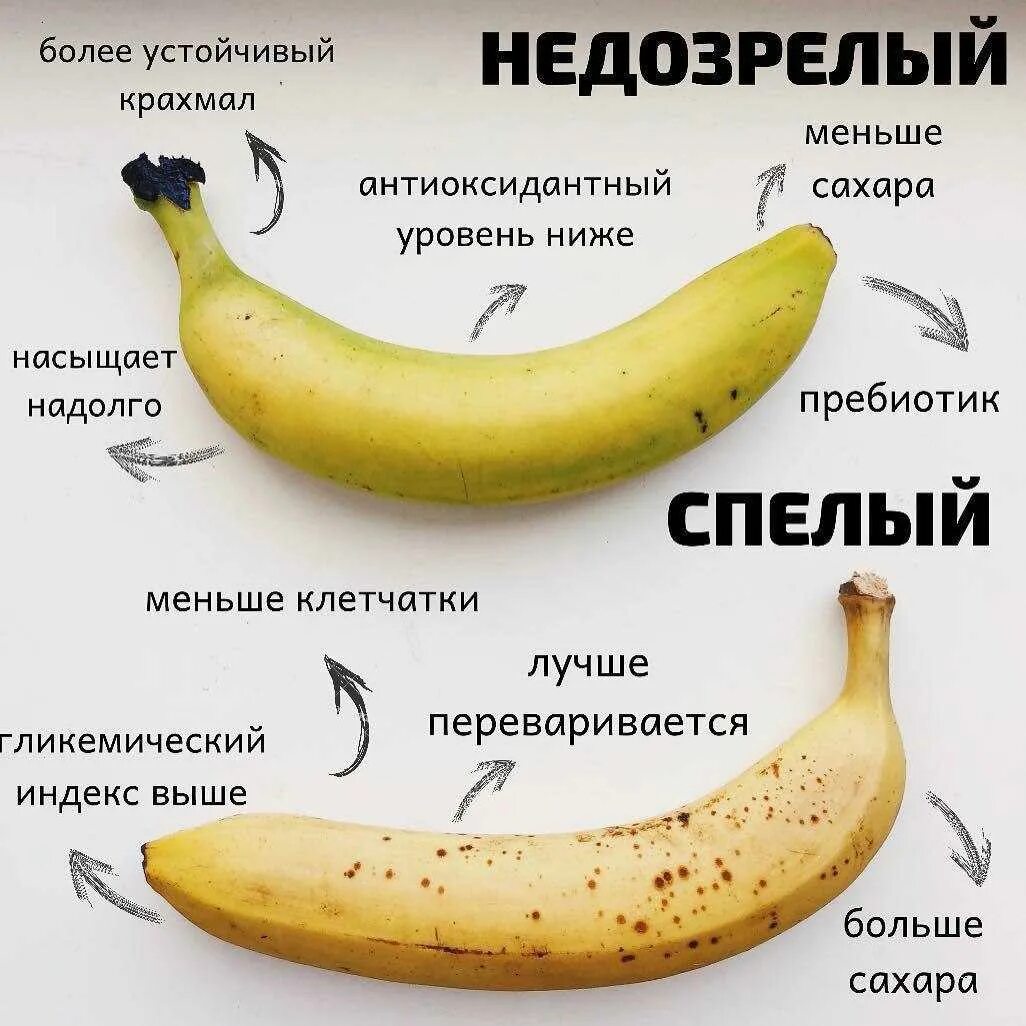 Состав банана. Витамины в банане. Из чего состоит банан. Сколько витаминов в банане.